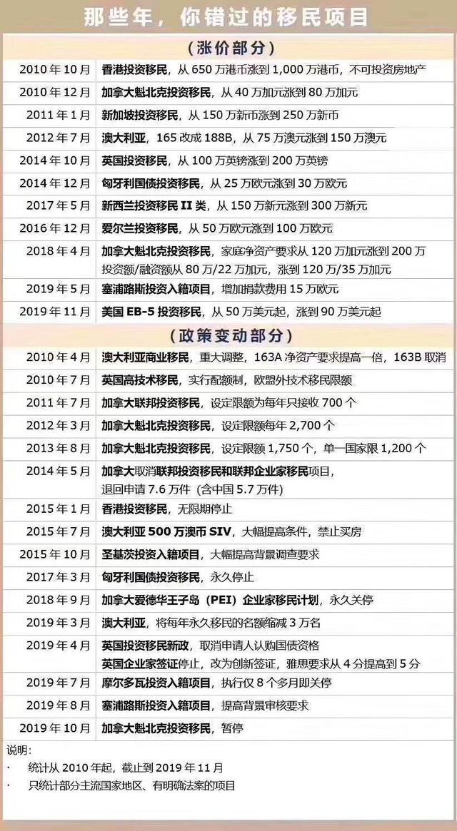 海外酱说：移民欧洲国家的优势，移民1个国家 ≈ 移民28个国家