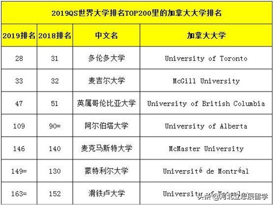 澳洲和加拿大两个极为相似的移民国家差距在哪里？哪个更有前景？