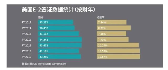 “曲线式”美国移民，办理快、零排期的E2签证是绝对首选