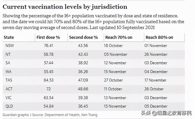 「第201期澳洲移民周报」新州190首轮多个"新"职业获邀