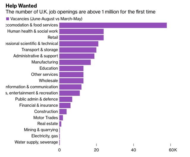 招人太难了！英国招聘人员呼吁政府放宽移民政策