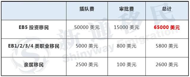 重磅！美国新立法：排期2年以上，支付“插队费”，马上拿绿卡