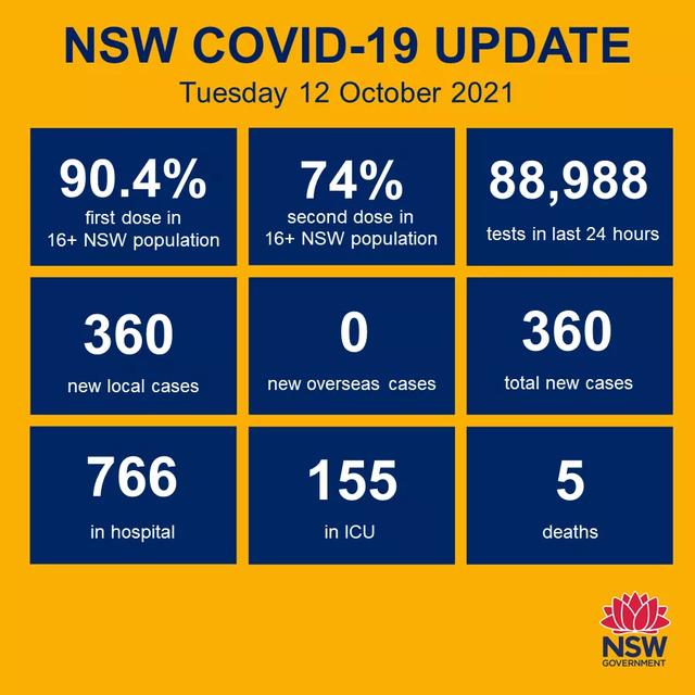 突发！澳洲或要引进200万移民，狂送PR救经济？爆炸式吸人才？新州大解封，到处被人挤爆，理发店预约到年底