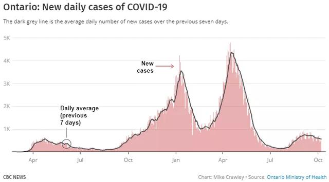 安省发布紧急通知：两项建议，一条新规！这类聚会可不戴口罩