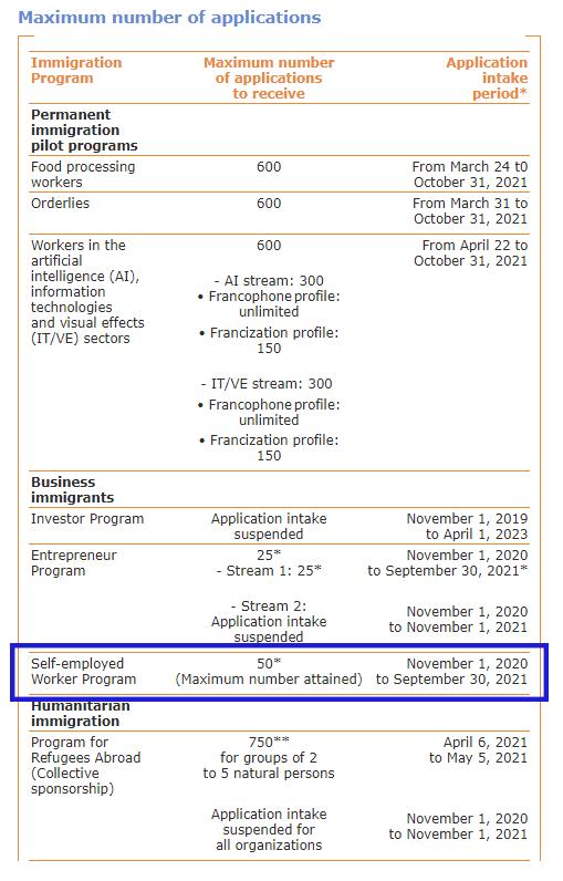 加拿大魁北克自雇移民下一年度申请在即