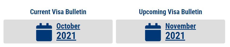 2021年11月美国职业移民签证公告：EB-3大倒退，表B继续开放