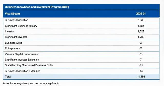 2021年澳洲商业投资移民188A类，各州担保政策汇总（截止到10月）